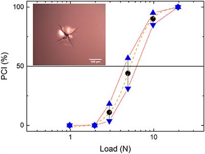 Tailoring the Mechanical Properties of Metaluminous Aluminosilicate Glasses by Phosphate Incorporation